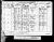 Thomas Cartridge Census 1881